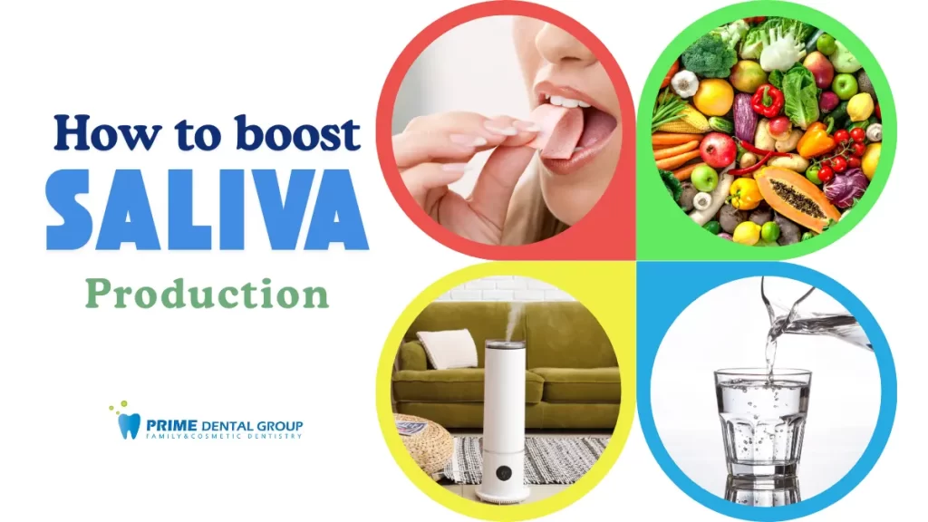 An infographic showing ways to boost saliva production, including chewing gum, eating fruits and vegetables, using a humidifier, and drinking water.