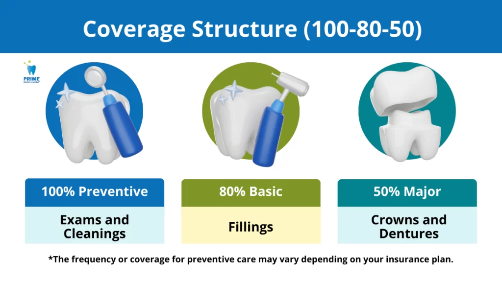 Comparison chart showing key differences between FSA and HSA healthcare accounts with contribution limits and rollover rules