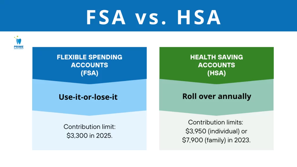 Comparison chart showing key differences between FSA and HSA healthcare accounts with contribution limits and rollover rules